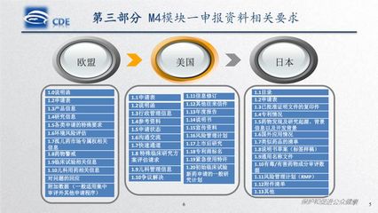 药审中心PPT:M4人用药品注册通用技术文档