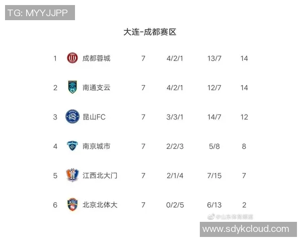 上海乒乓球队强势领跑联赛积分榜以98分稳居第一名
